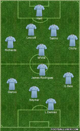 Manchester City Formation 2011