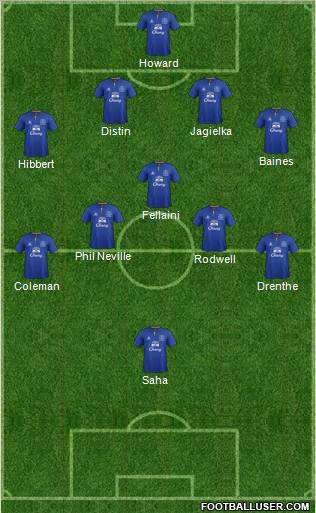 Everton Formation 2011