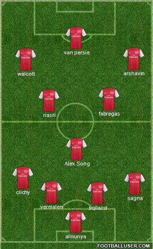 Arsenal Formation 2011
