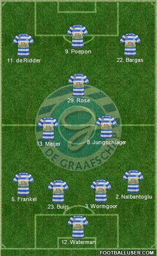 De Graafschap Formation 2011