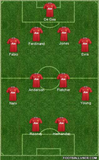 Manchester United Formation 2011