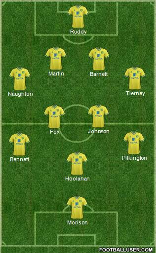 Norwich City Formation 2011