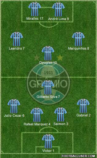 Grêmio FBPA 4-1-3-2 football formation