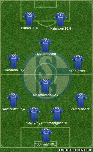 FC Schalke 04 Formation 2011