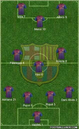 F.C. Barcelona Formation 2011