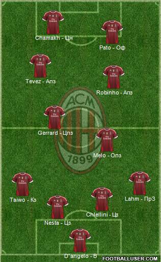 A.C. Milan Formation 2011