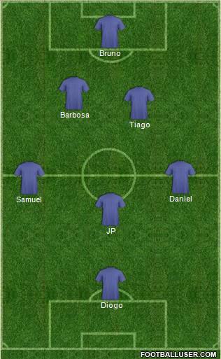 Fifa Team Formation 2011