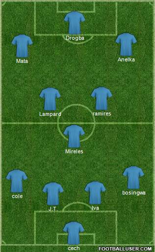 Champions League Team Formation 2011