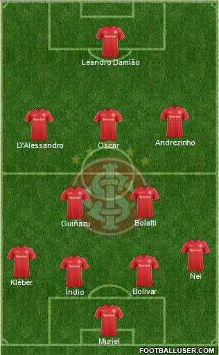 SC Internacional Formation 2011