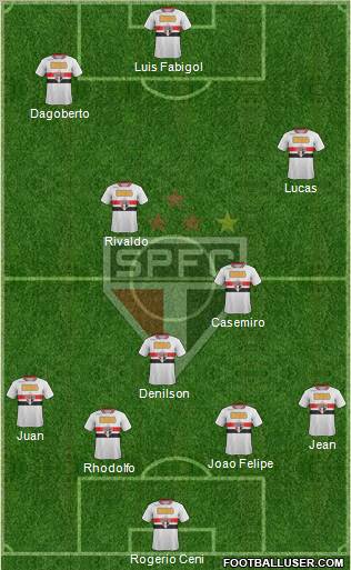 São Paulo FC Formation 2011