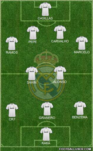 R. Madrid Castilla Formation 2011