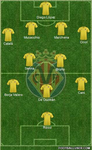 Villarreal C.F., S.A.D. Formation 2011