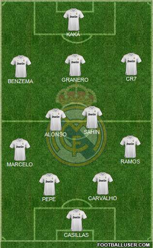 Real Madrid C.F. Formation 2011