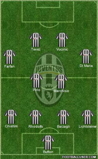 Juventus Formation 2011