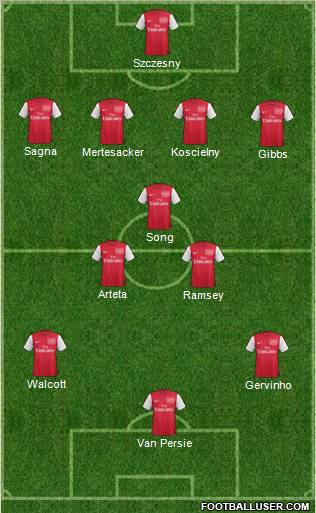 Arsenal Formation 2011