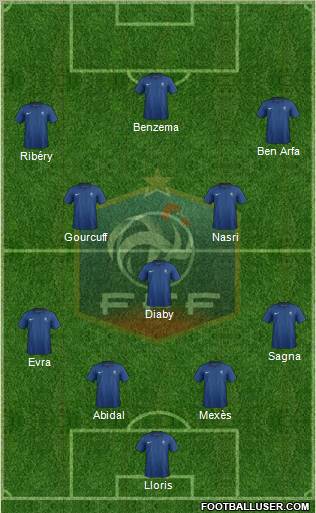 France Formation 2011