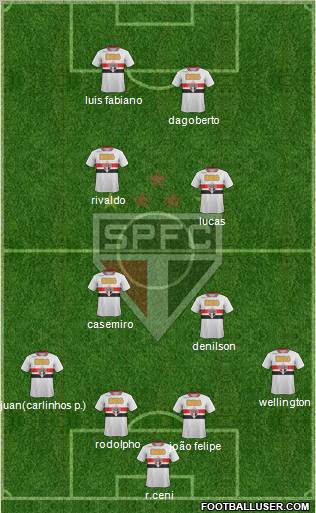 São Paulo FC Formation 2011