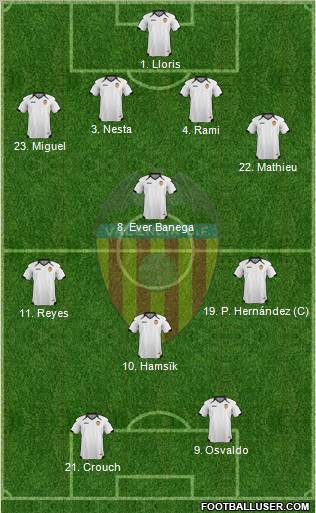 Valencia C.F., S.A.D. Formation 2011