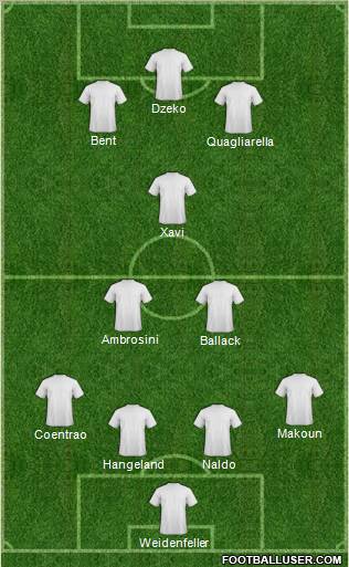 Fifa Team Formation 2011