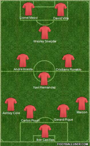 Champions League Team Formation 2011