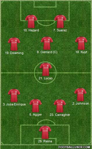 Liverpool Formation 2011