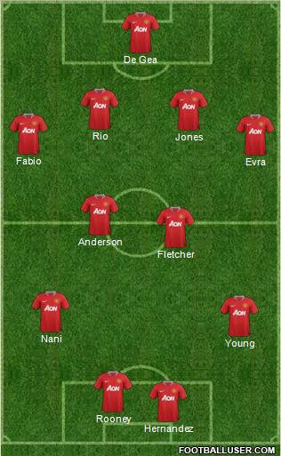 Manchester United Formation 2011