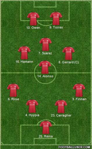 Liverpool Formation 2011