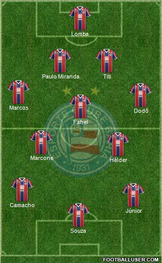 EC Bahia football formation