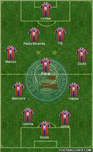 EC Bahia football formation