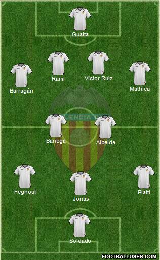Valencia C.F., S.A.D. Formation 2011