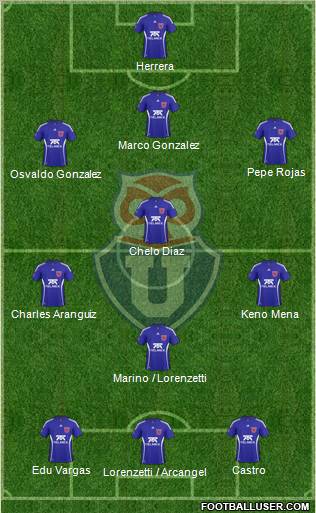 CF Universidad de Chile Formation 2011