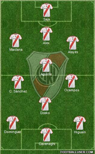 River Plate Formation 2011