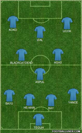 Dream Team Formation 2011