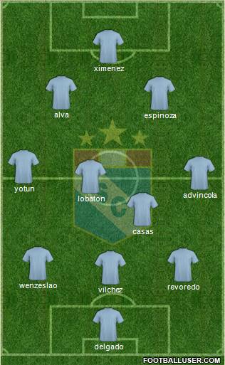 C Sporting Cristal S.A. football formation