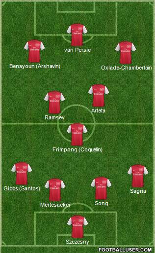 Arsenal Formation 2011