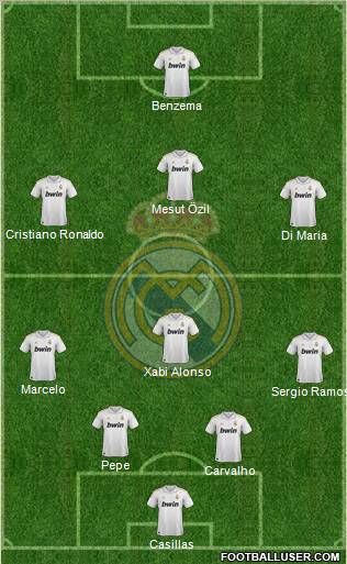 Real Madrid C.F. Formation 2011