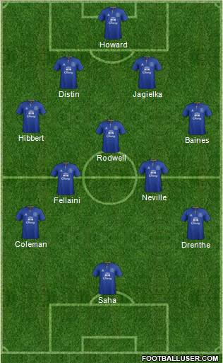 Everton Formation 2011