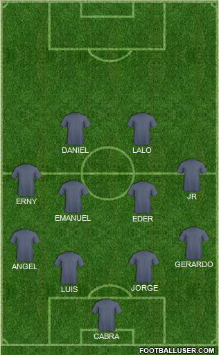 Football Manager Team Formation 2011
