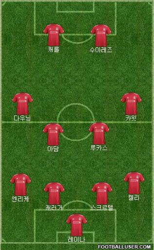Liverpool Formation 2011