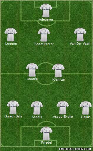 Tottenham Hotspur Formation 2011