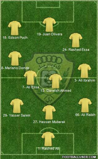 Al-Wasl Formation 2011