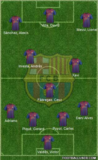F.C. Barcelona Formation 2011