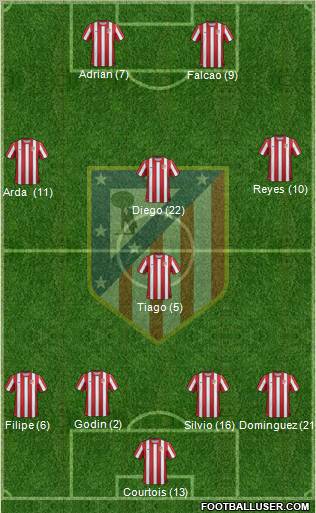 C. Atlético Madrid S.A.D. Formation 2011