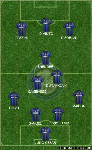 F.C. Internazionale Formation 2011
