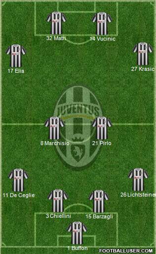 Juventus Formation 2011