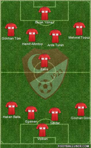 Turkey Formation 2011