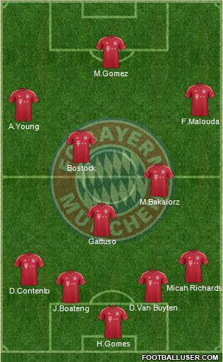 FC Bayern München Formation 2011