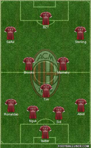 A.C. Milan Formation 2011