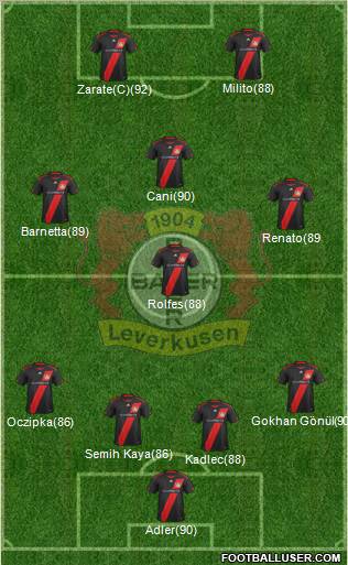 Bayer 04 Leverkusen Formation 2011