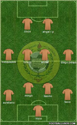 Al-Ittihad (UAE) Formation 2011